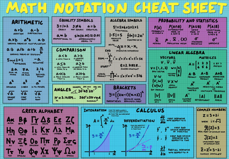 Math Notation Cheat Sheet